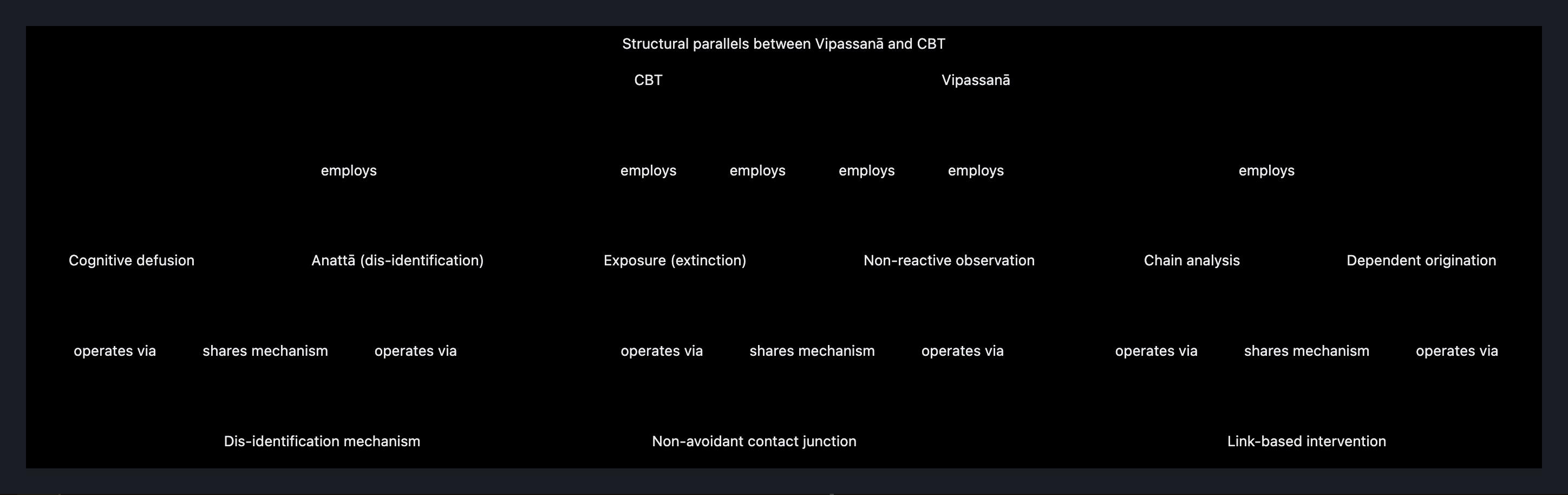 Visual output for the Premium Configuration configuration