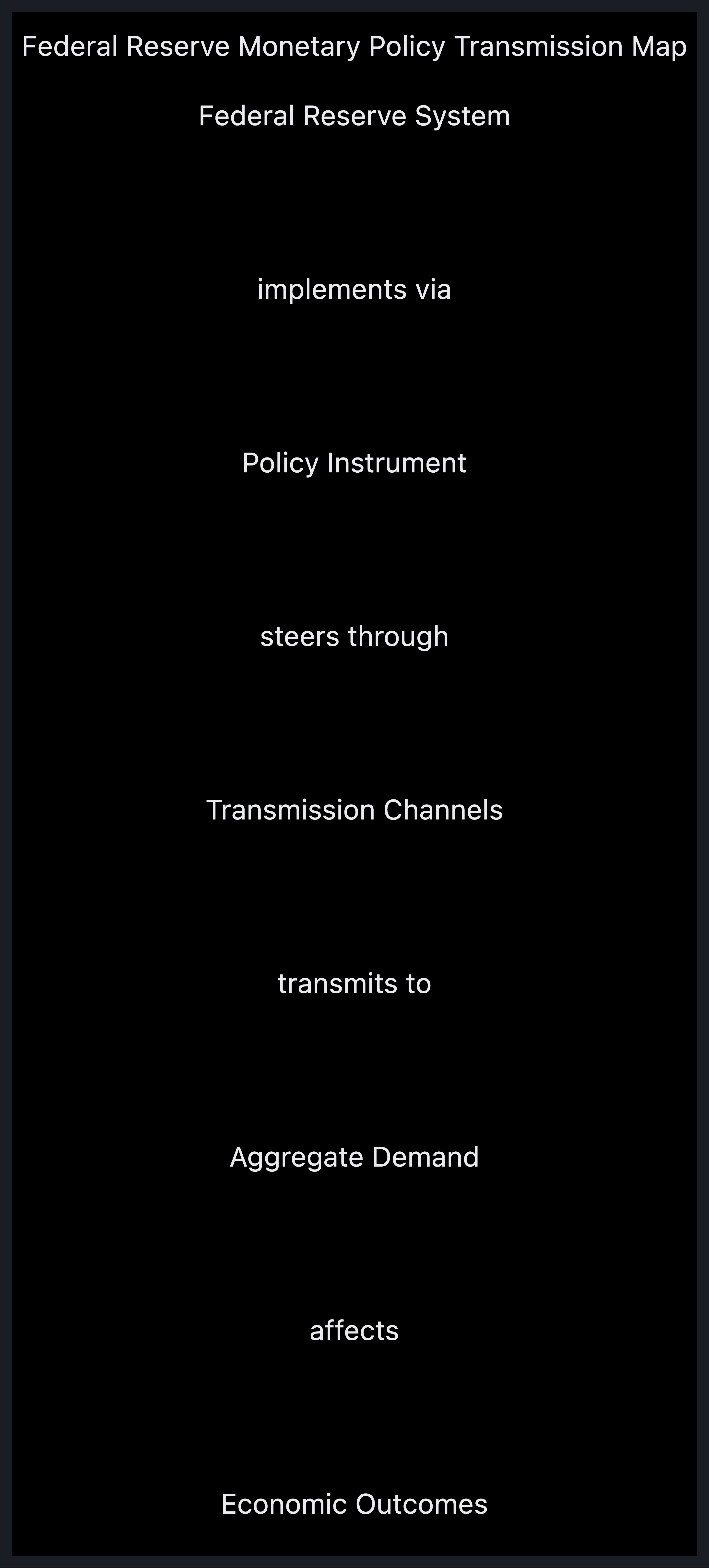 Visual output for the Optimum Configuration configuration