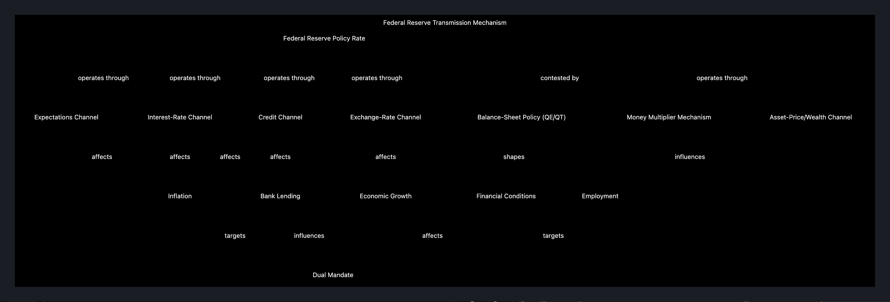Visual output for the Premium Configuration configuration