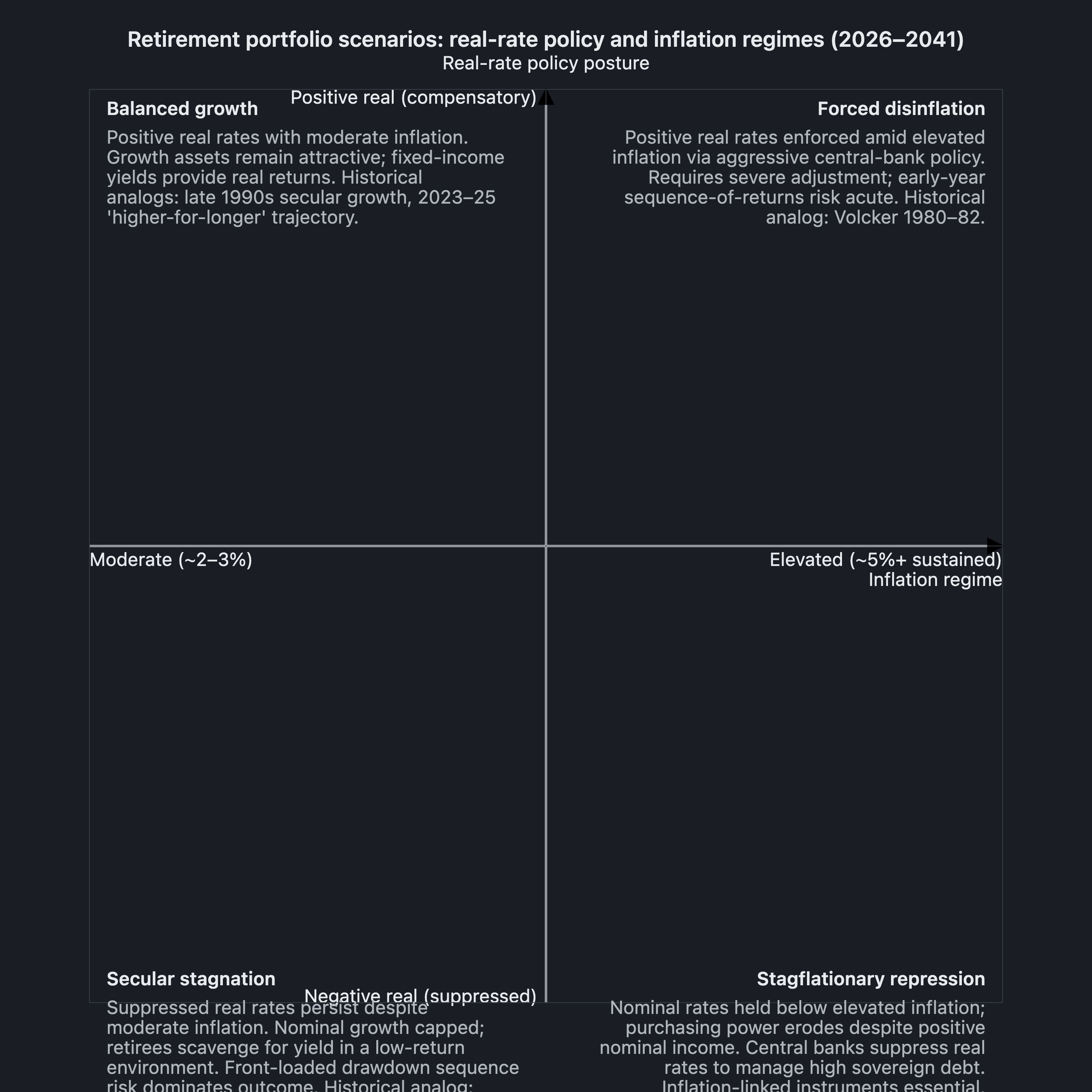 Visual output for the Premium Configuration configuration