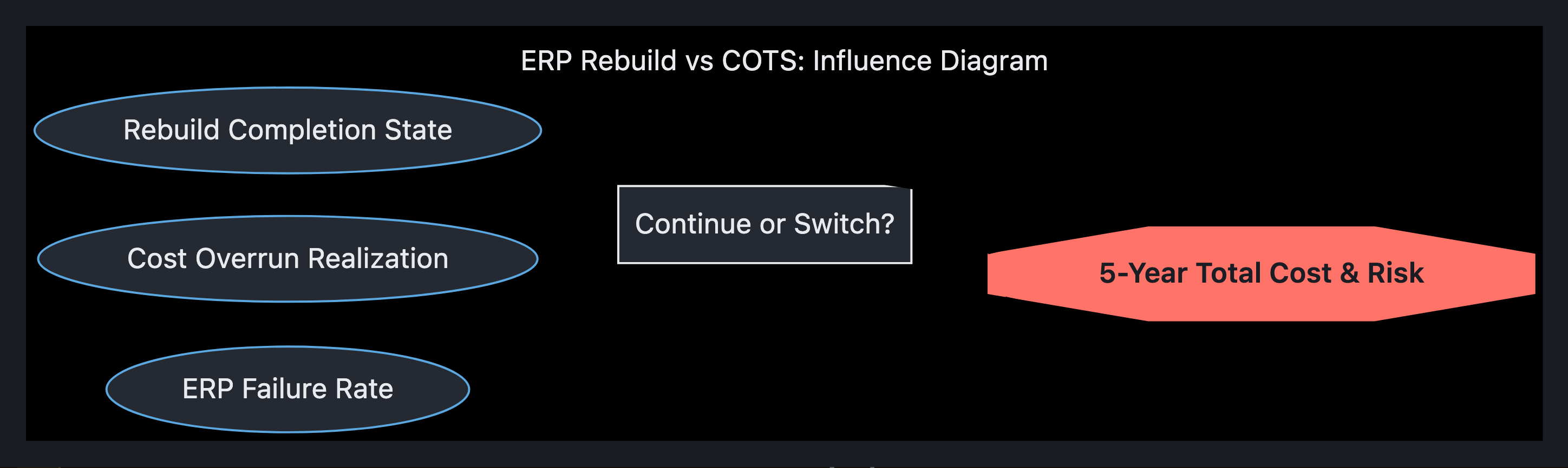 Visual output for the Premium Configuration configuration