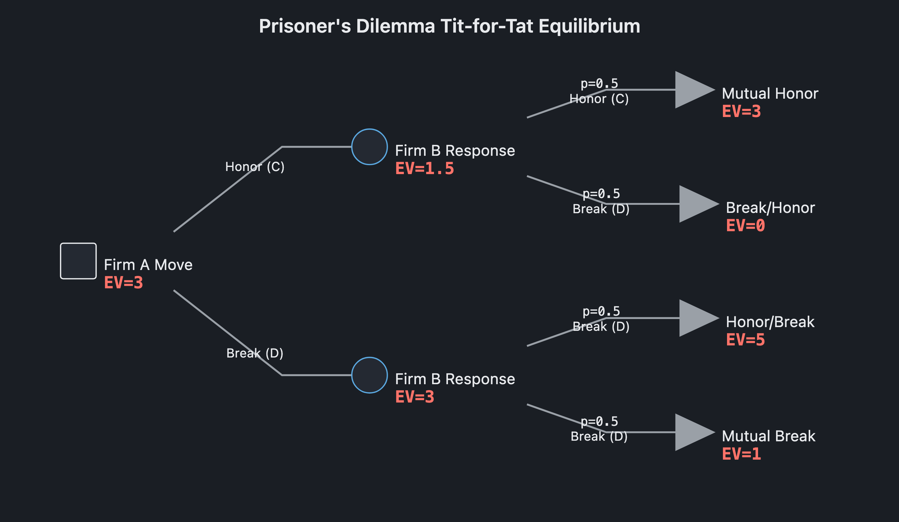 Visual output for the Optimum + Premium configuration