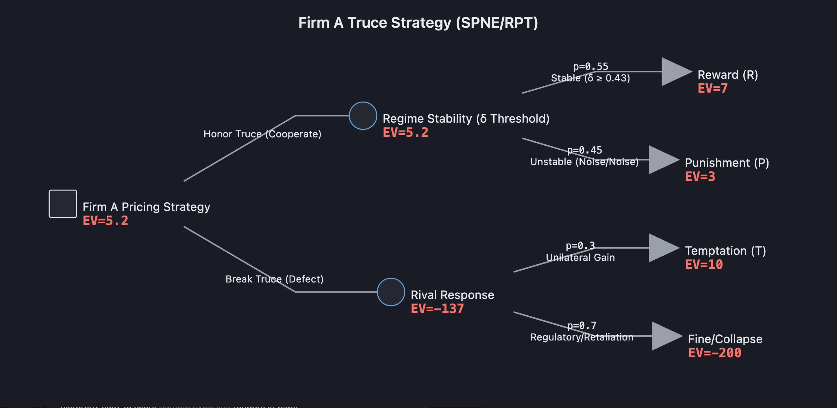 Visual output for the Optimum Configuration configuration