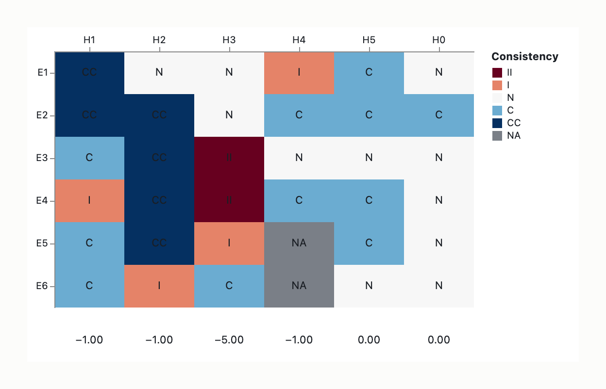 Visual output for the Optimum + Premium configuration