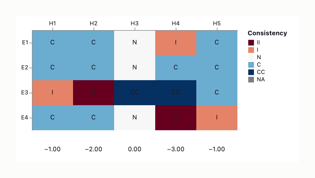 Visual output for the Optimum Configuration configuration