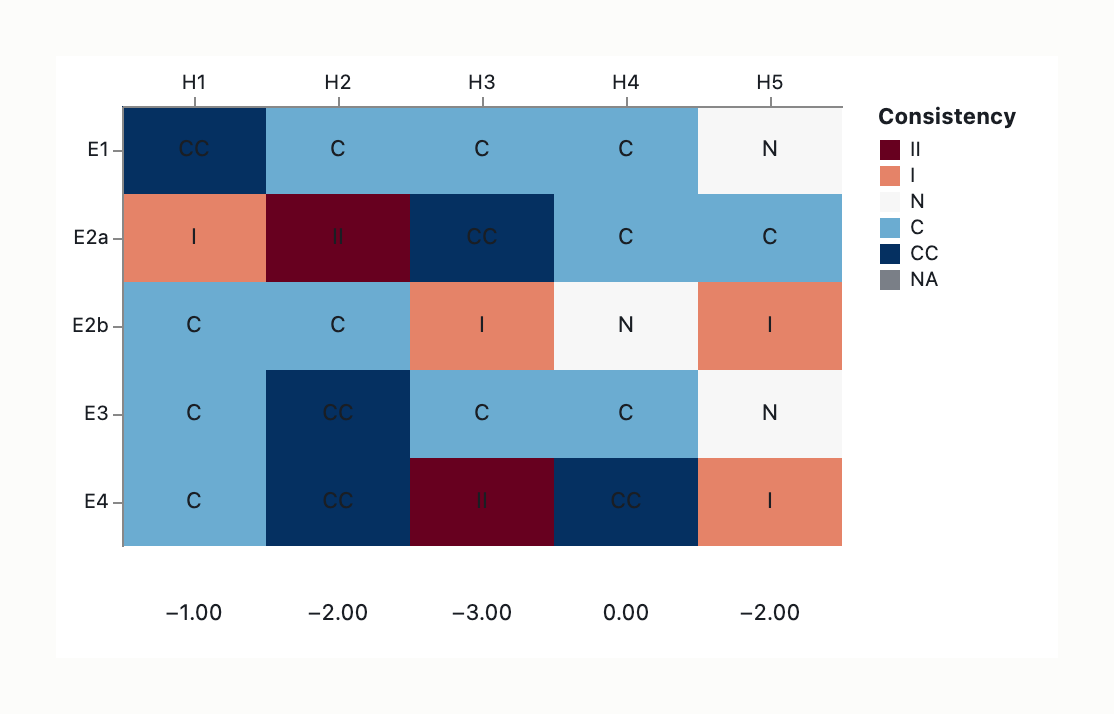 Visual output for the Premium Configuration configuration