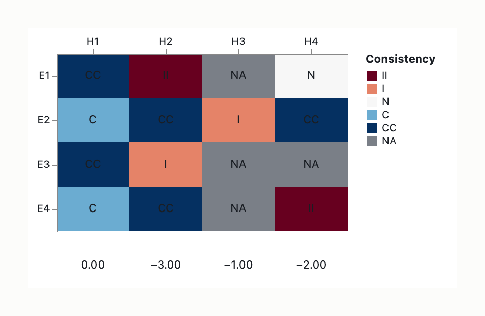 Visual output for the Small Local Only configuration
