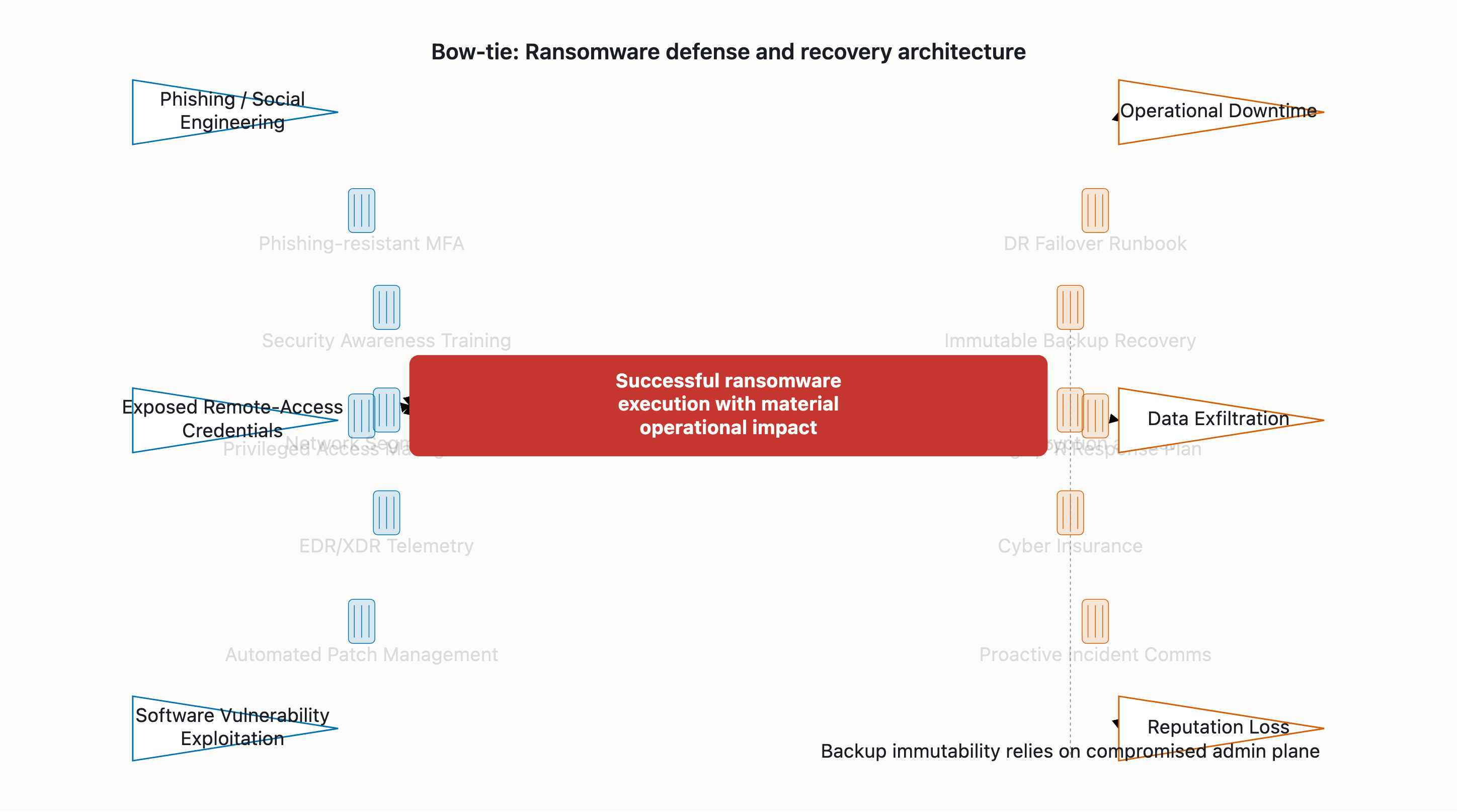 Visual output for the Optimum + Premium configuration