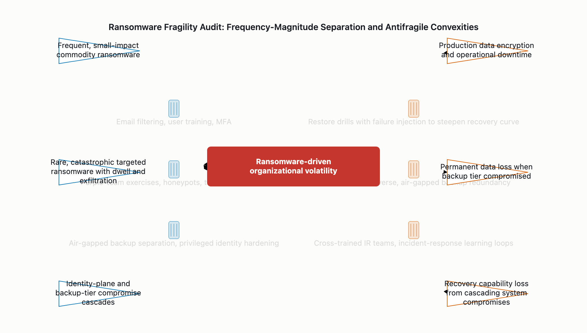 Visual output for the Premium Configuration configuration