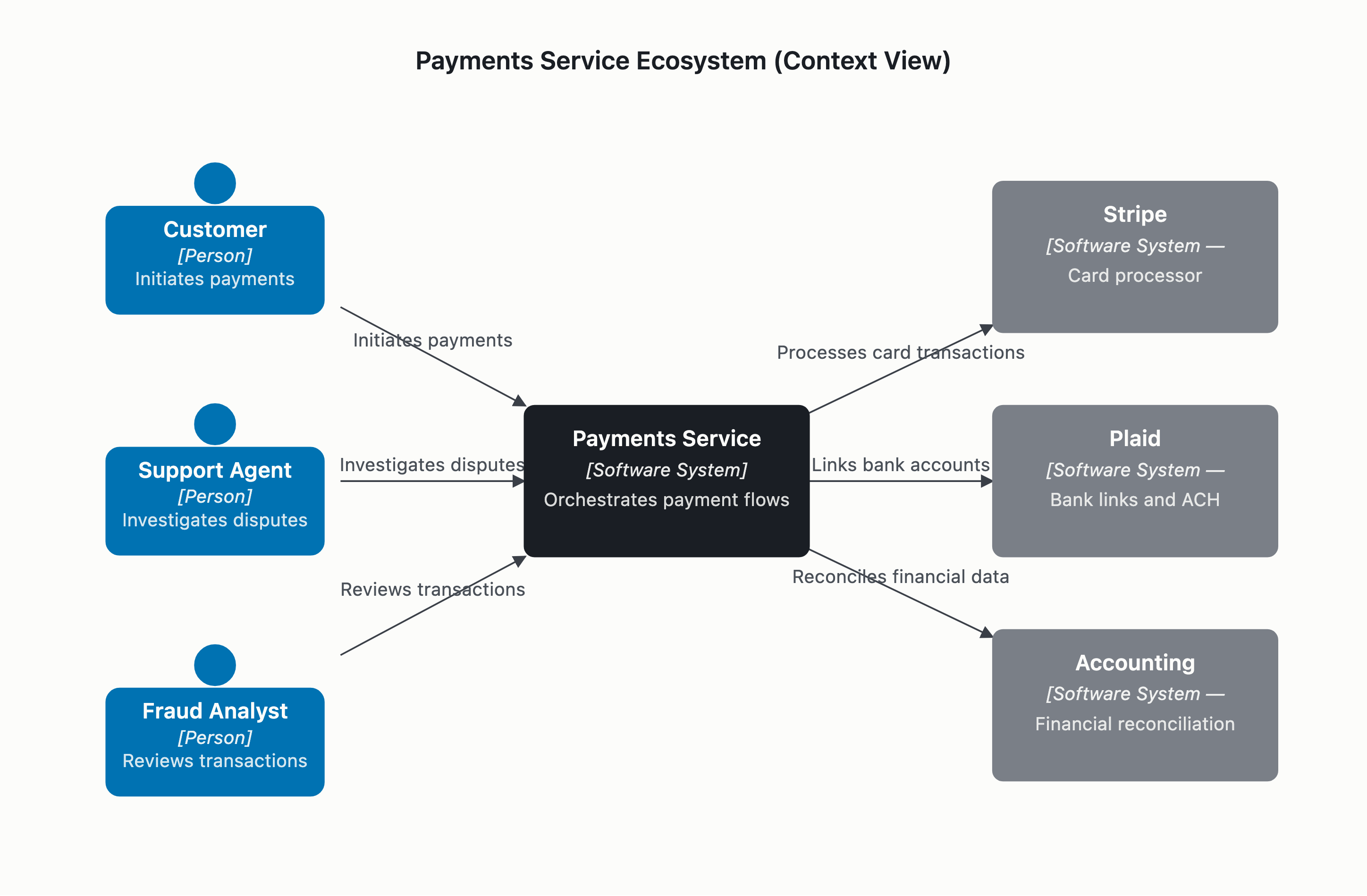 Visual output for the Optimum + Premium configuration