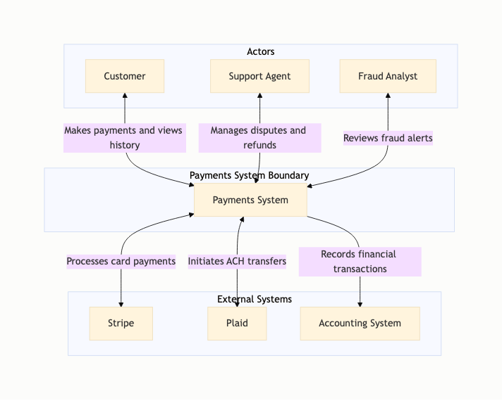 Visual output for the Optimum Configuration configuration