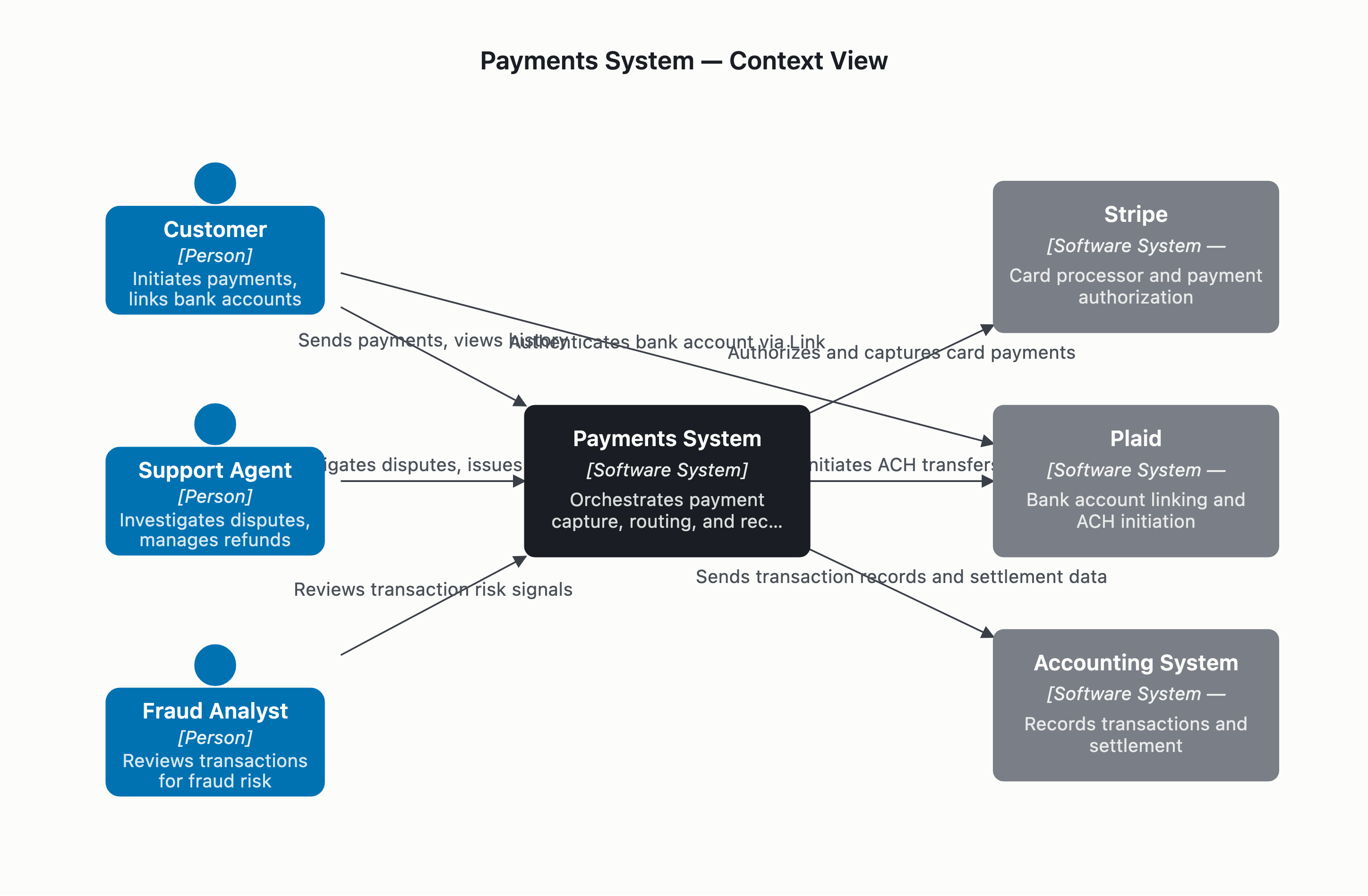 Visual output for the Premium Configuration configuration