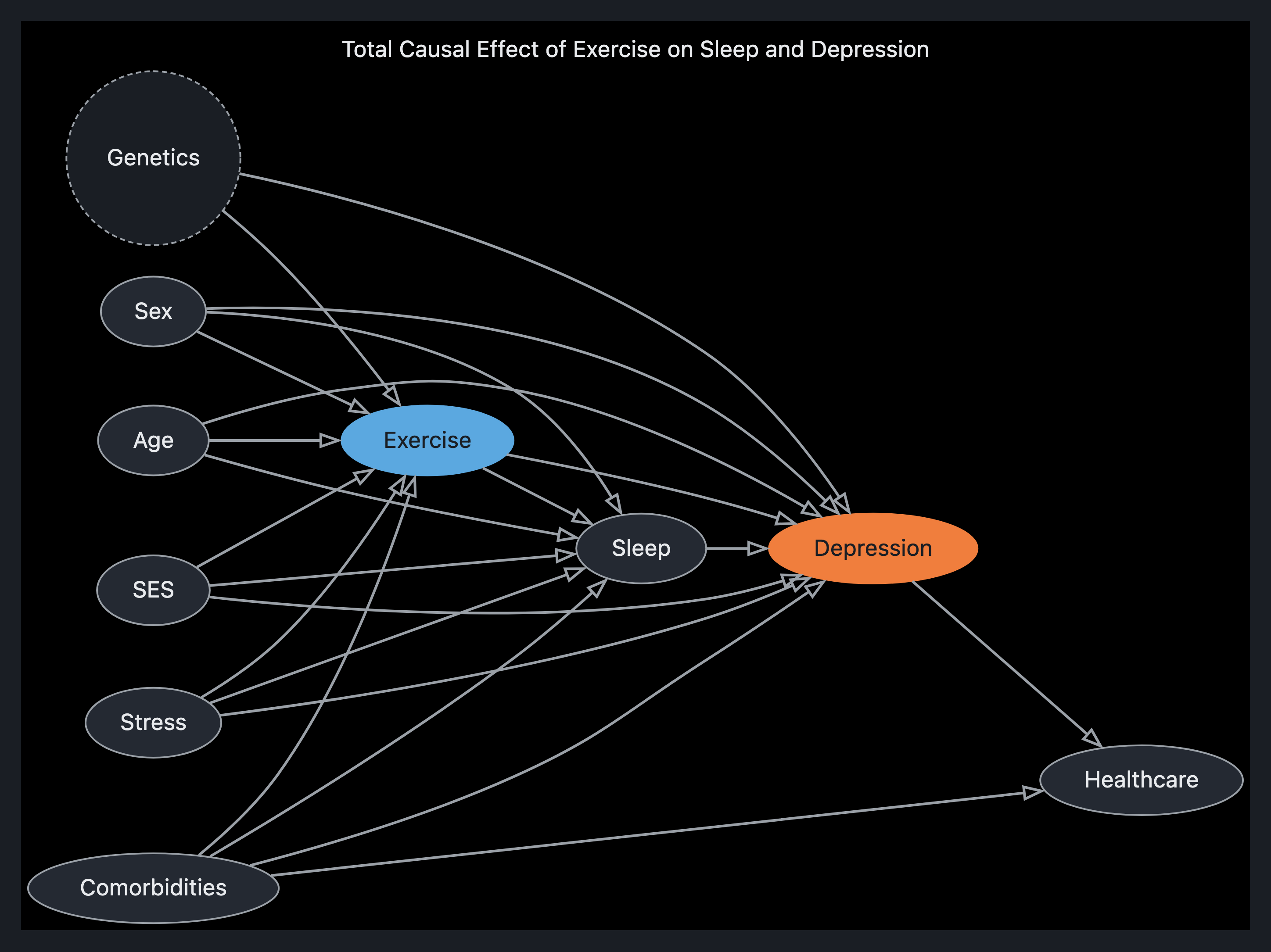 Visual output for the Optimum + Premium configuration