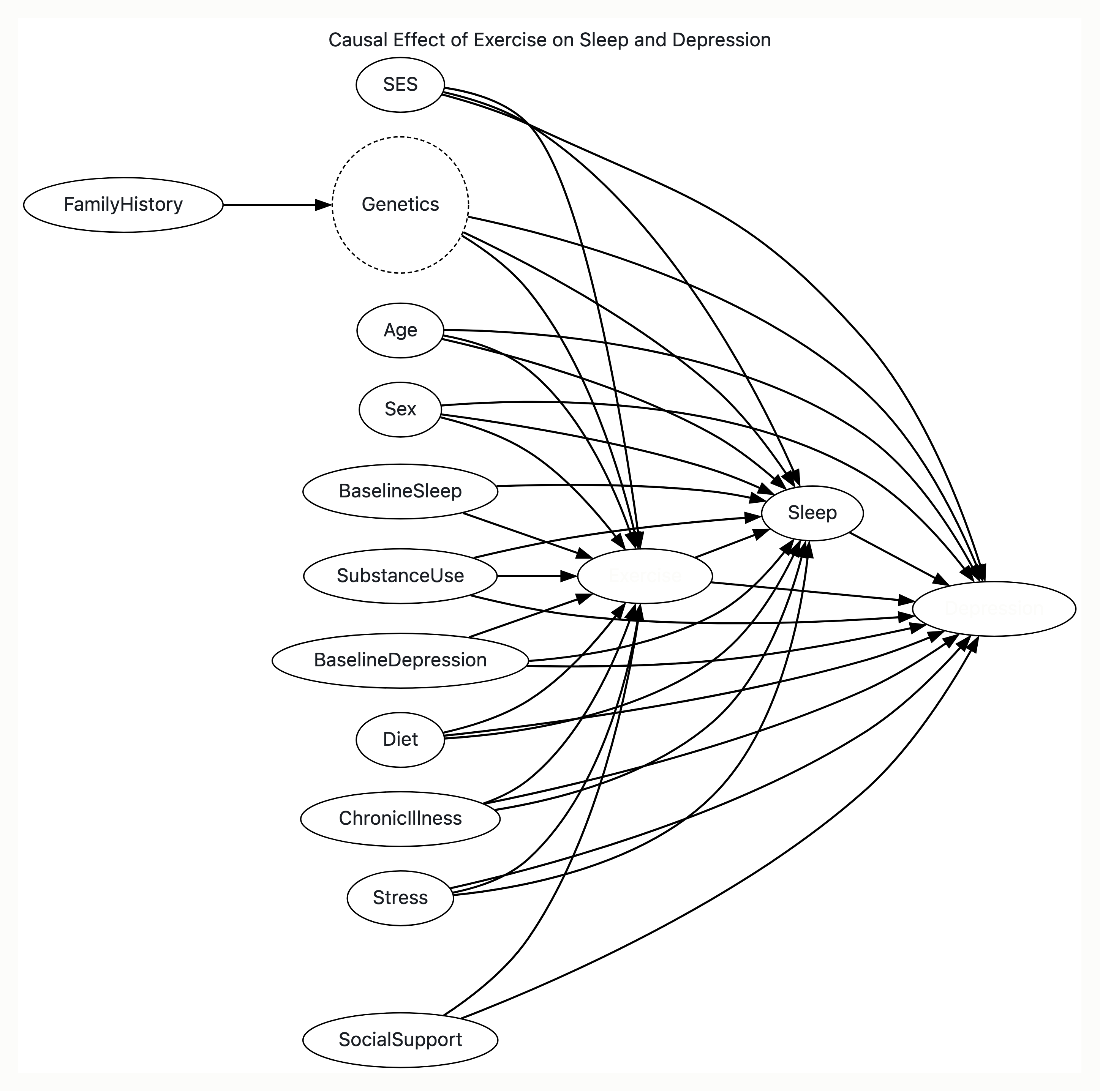 Visual output for the Optimum Configuration configuration