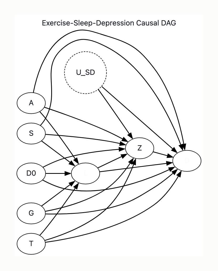 Visual output for the Premium Configuration configuration