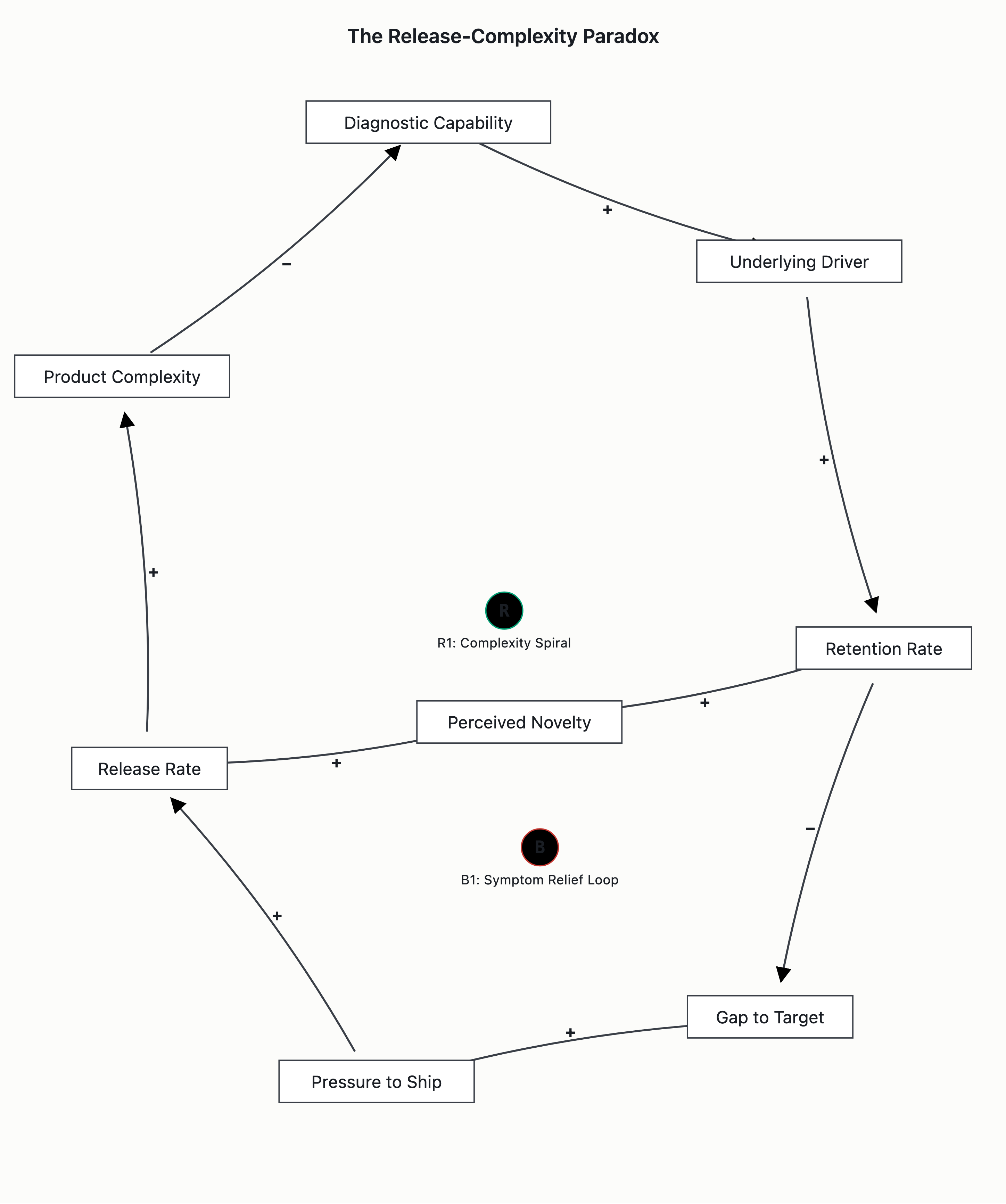 Visual output for the Optimum + Premium configuration