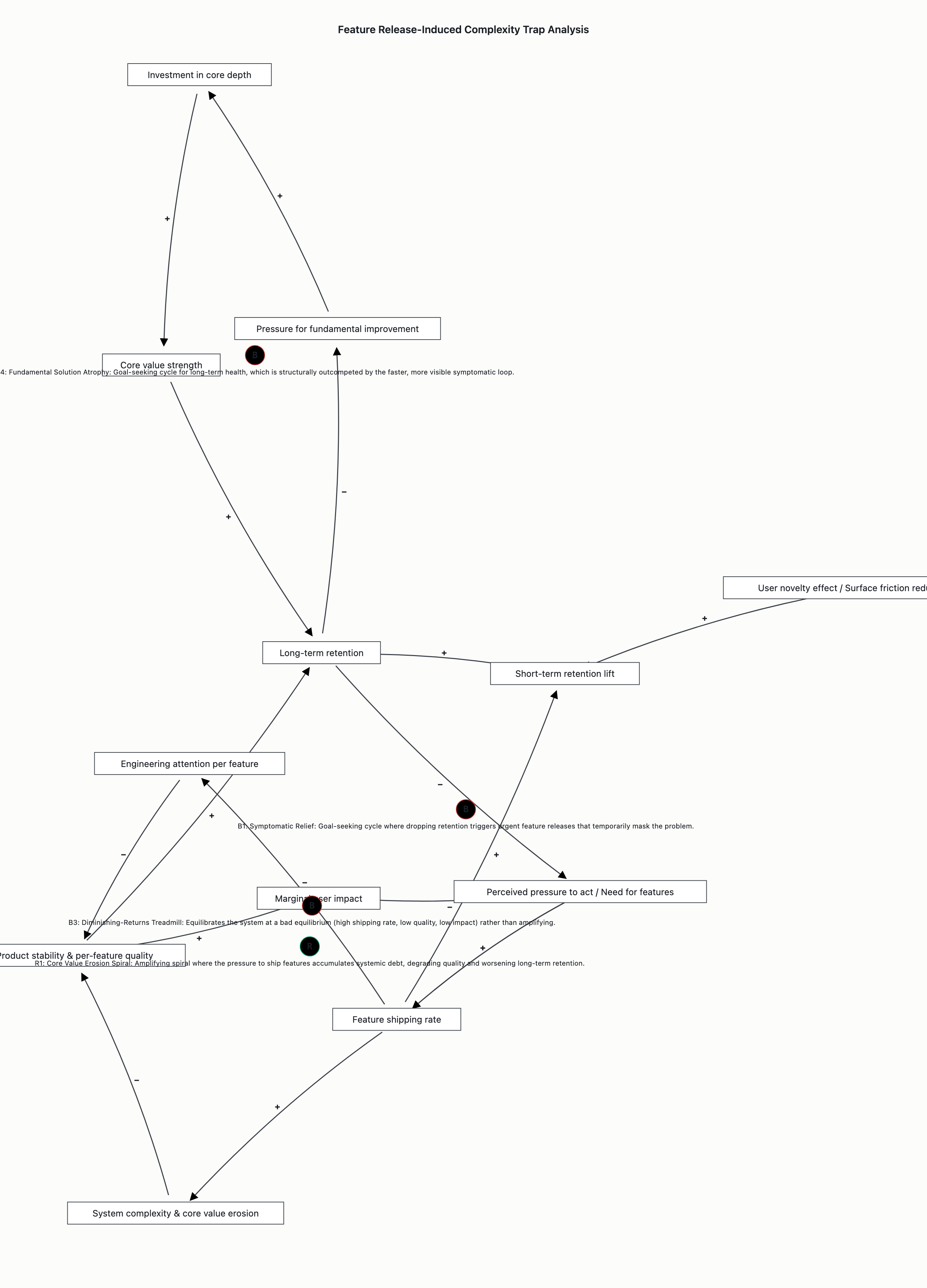 Visual output for the Optimum Configuration configuration