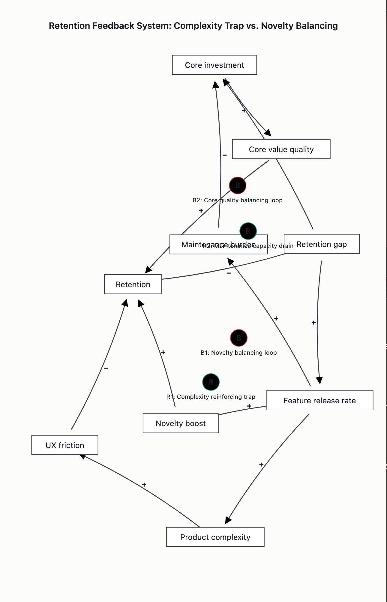 Visual output for the Premium Configuration configuration