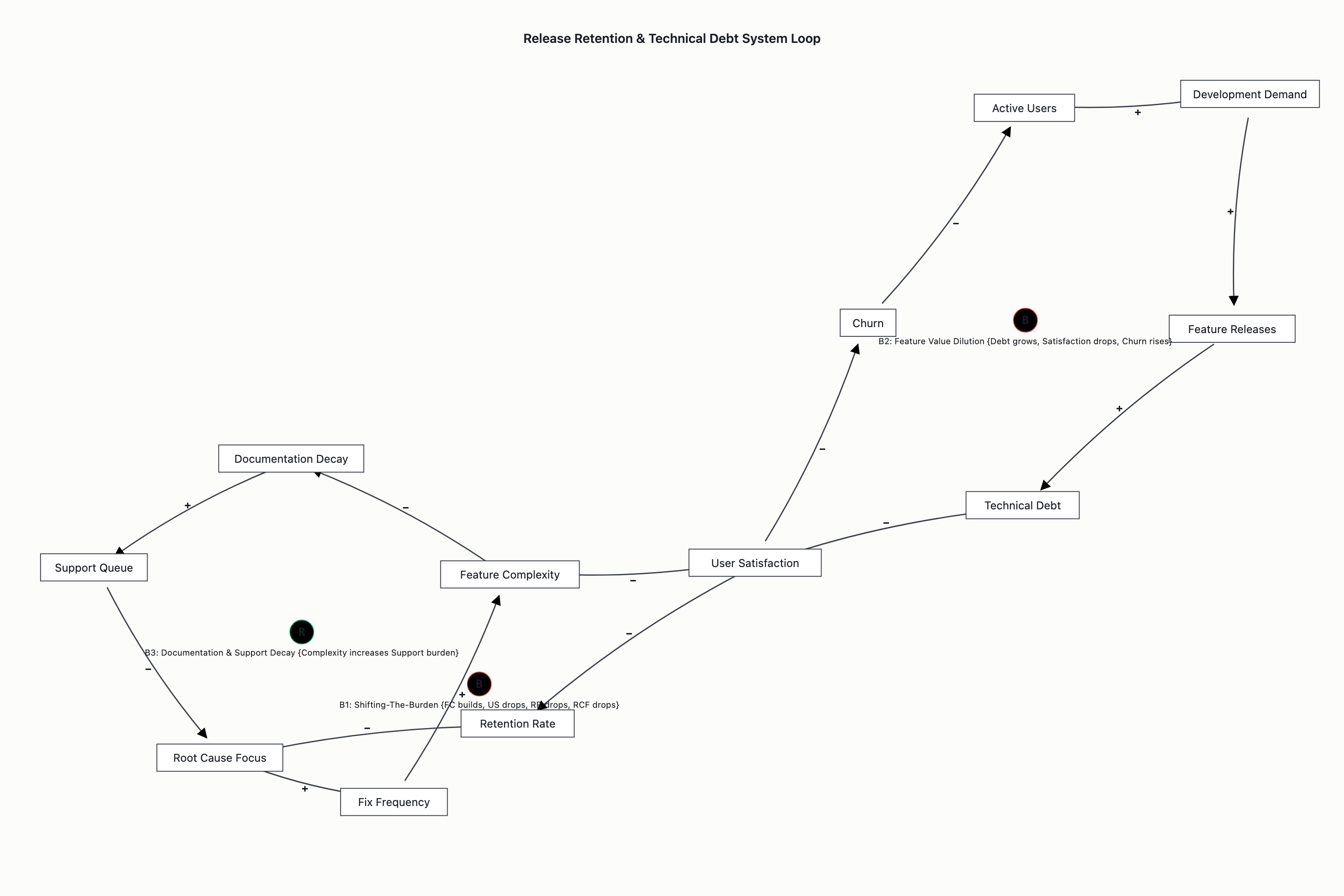 Visual output for the Small Local Only configuration