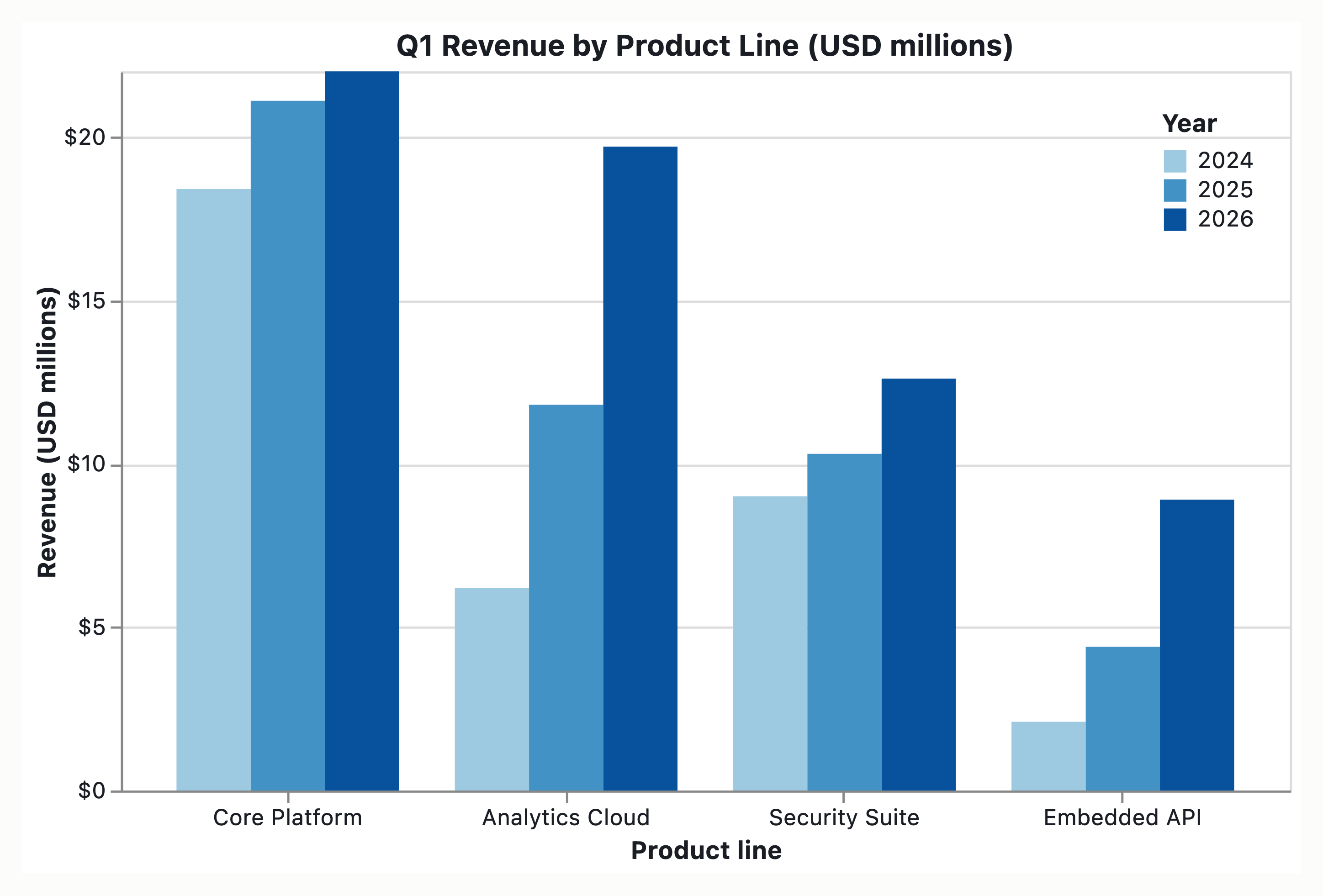Visual output for the Optimum + Premium configuration