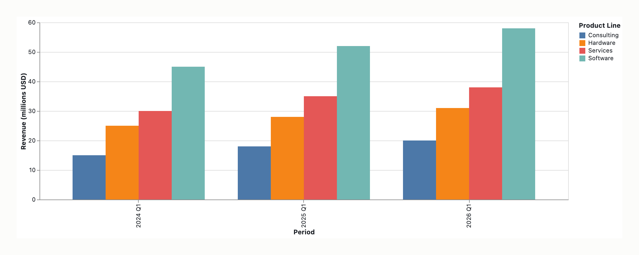 Visual output for the Premium Configuration configuration