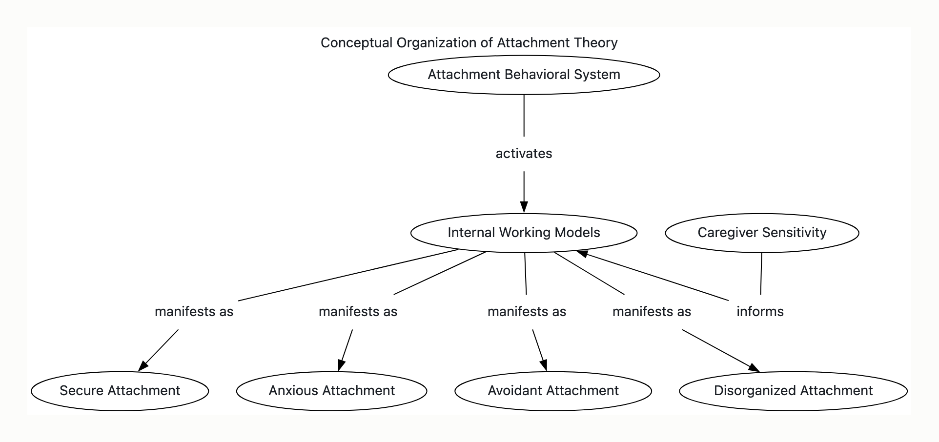 Visual output for the Optimum Configuration configuration