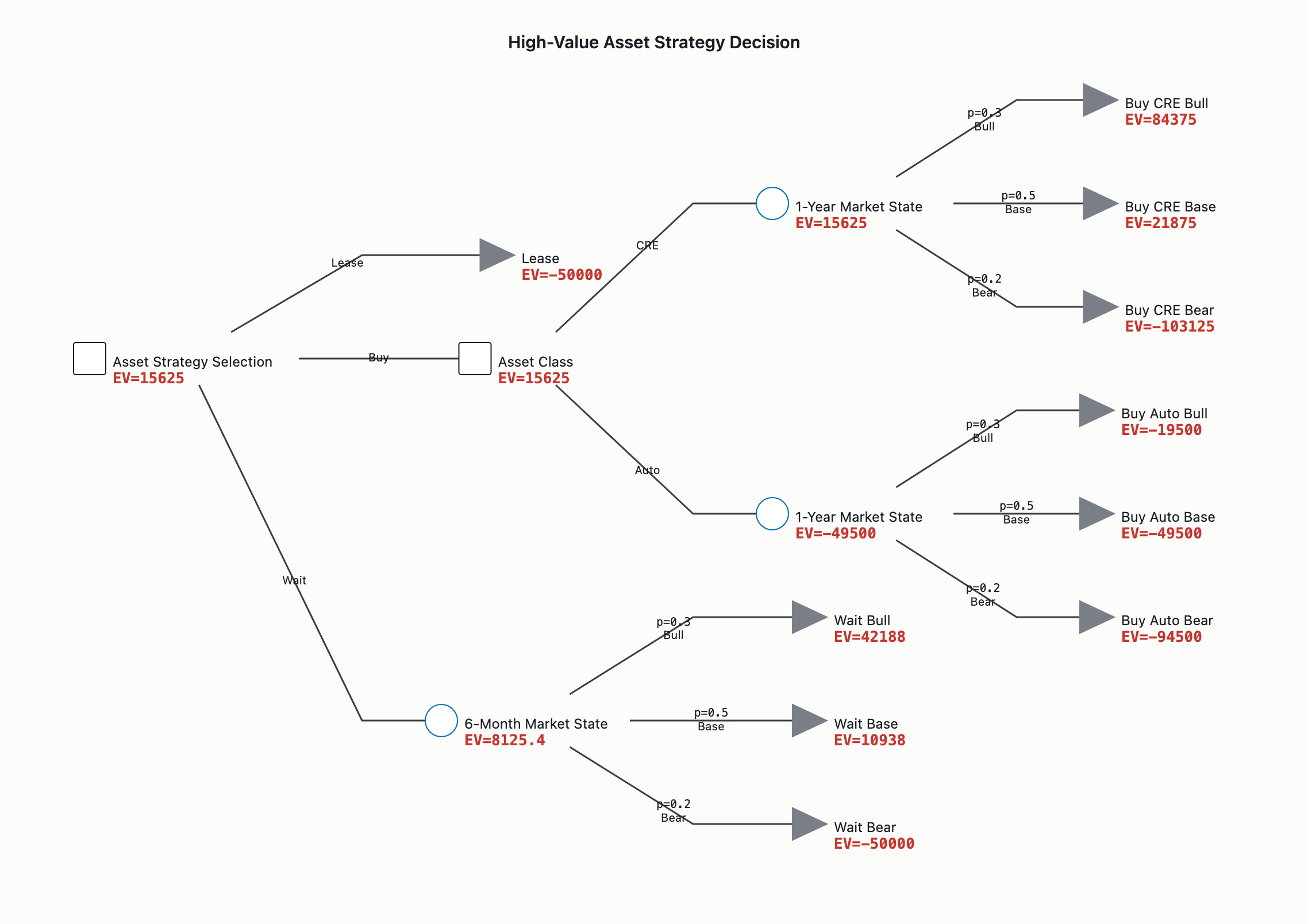 Visual output for the Optimum Configuration configuration