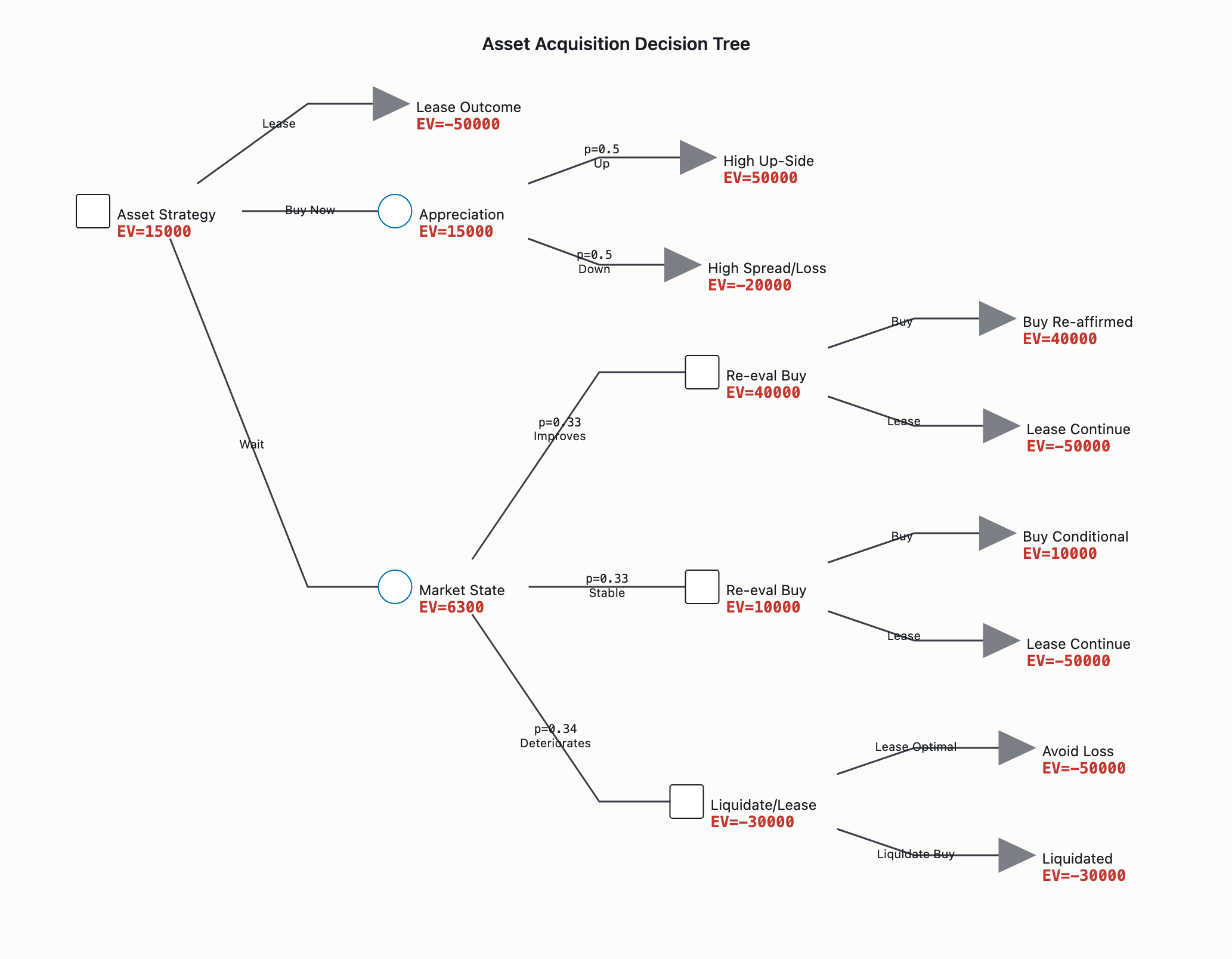 Visual output for the Small Local Only configuration