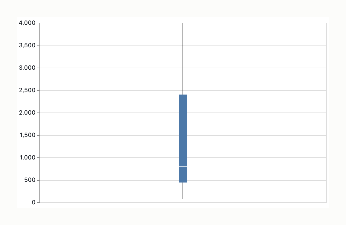 Visual output for the Optimum + Premium configuration