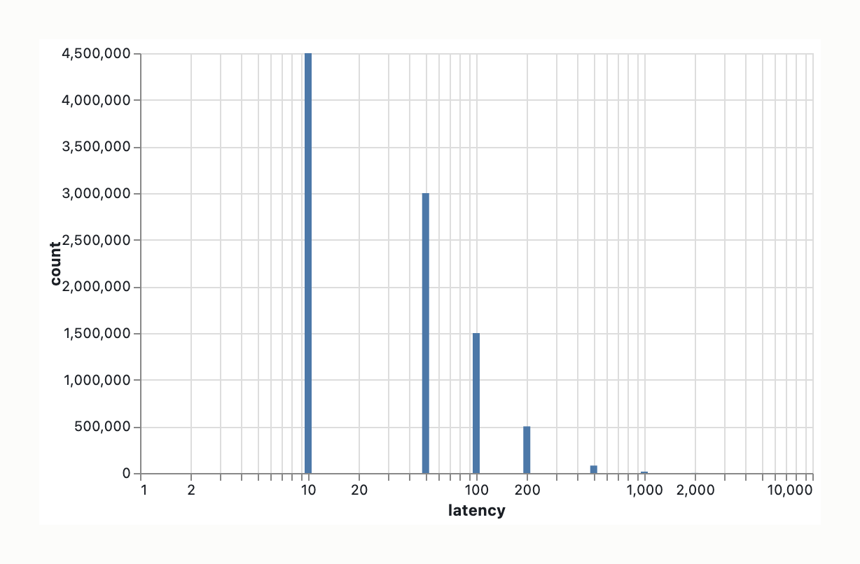 Visual output for the Optimum Configuration configuration