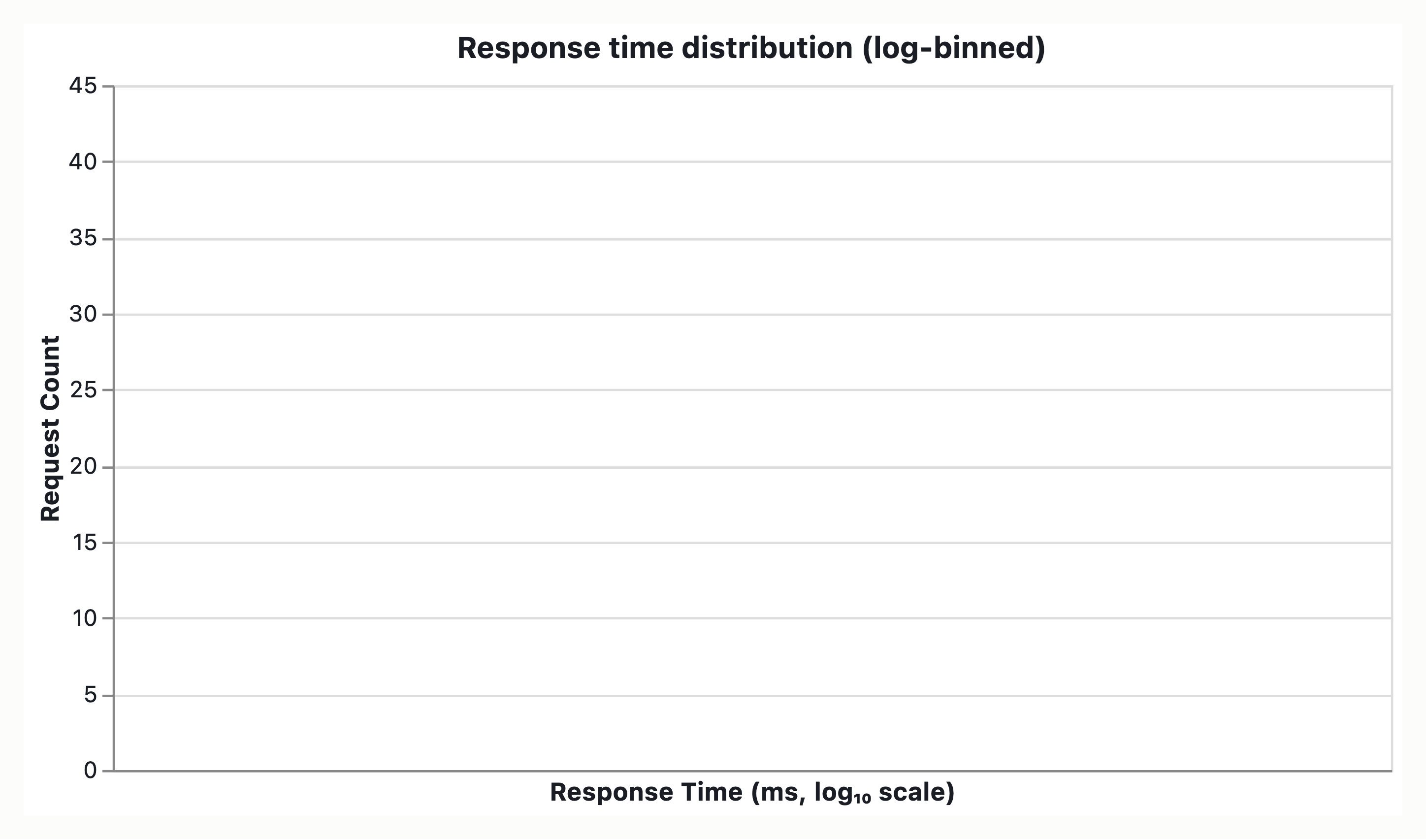 Visual output for the Small Local Only configuration
