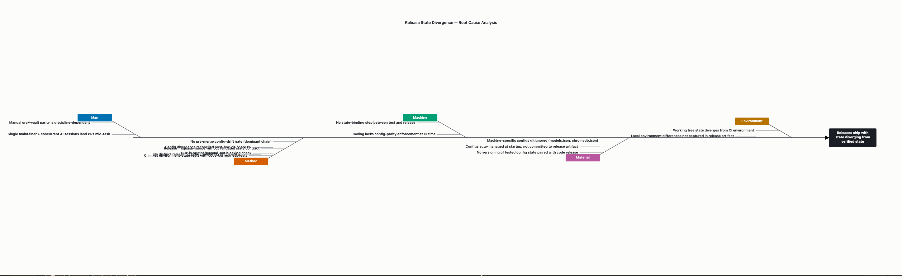 Visual output for the Premium Configuration configuration