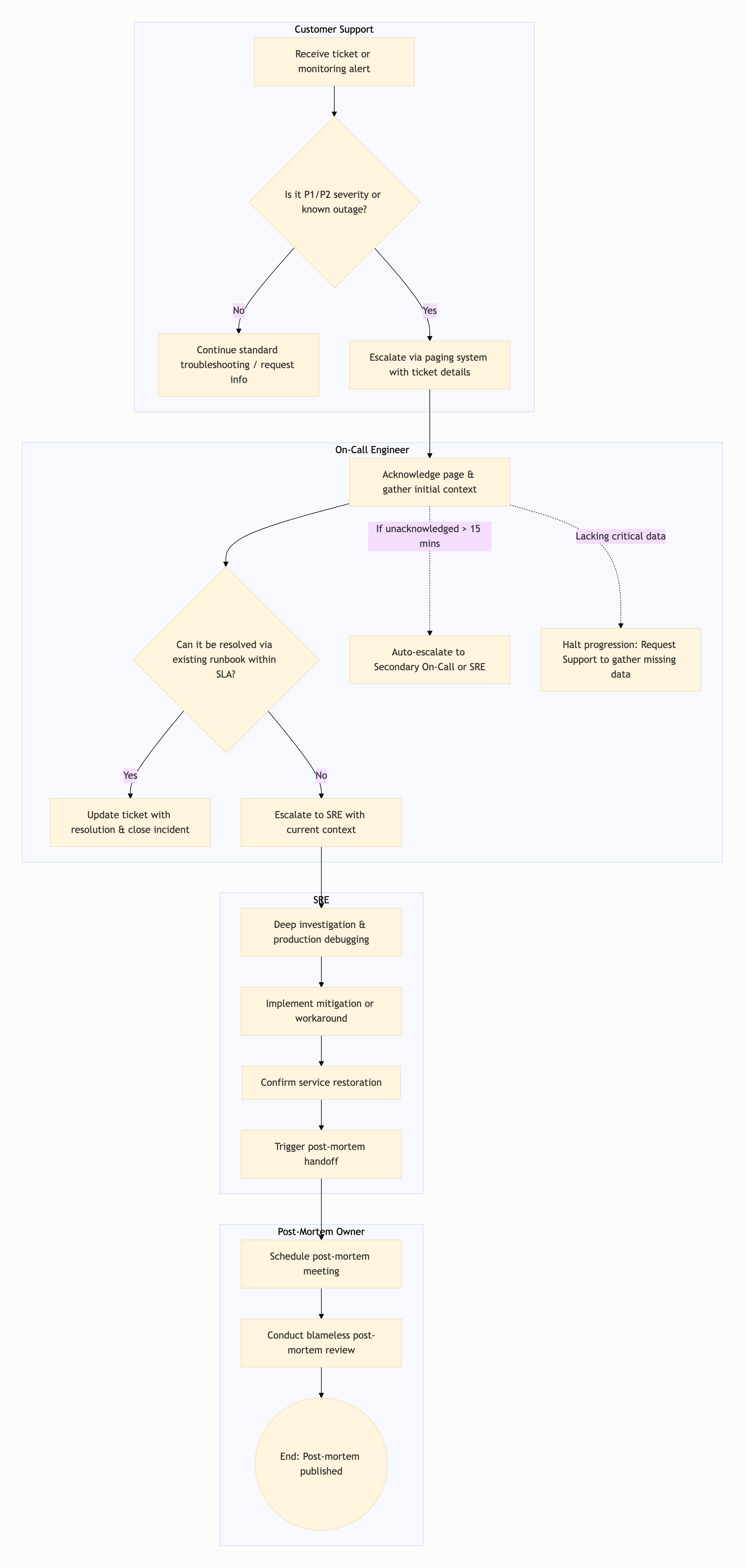Visual output for the Optimum + Premium configuration
