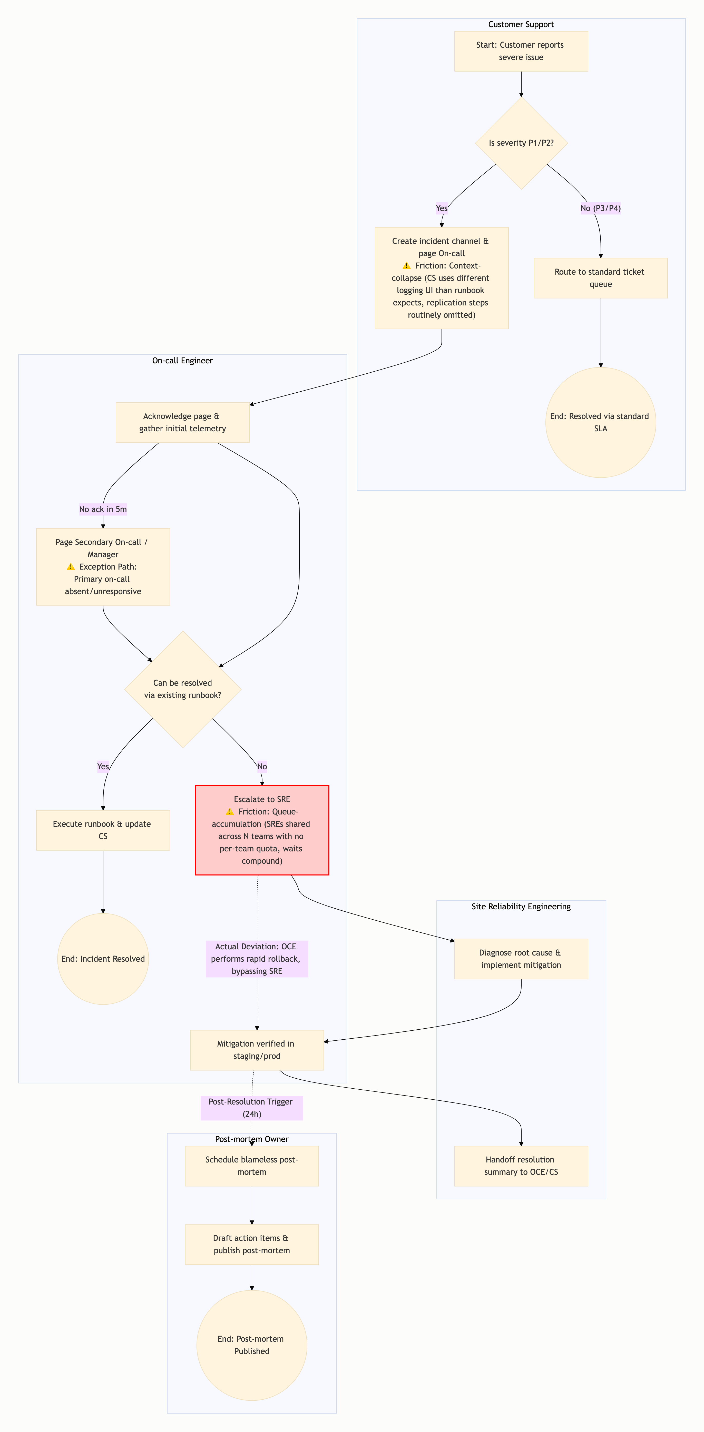 Visual output for the Optimum Configuration configuration