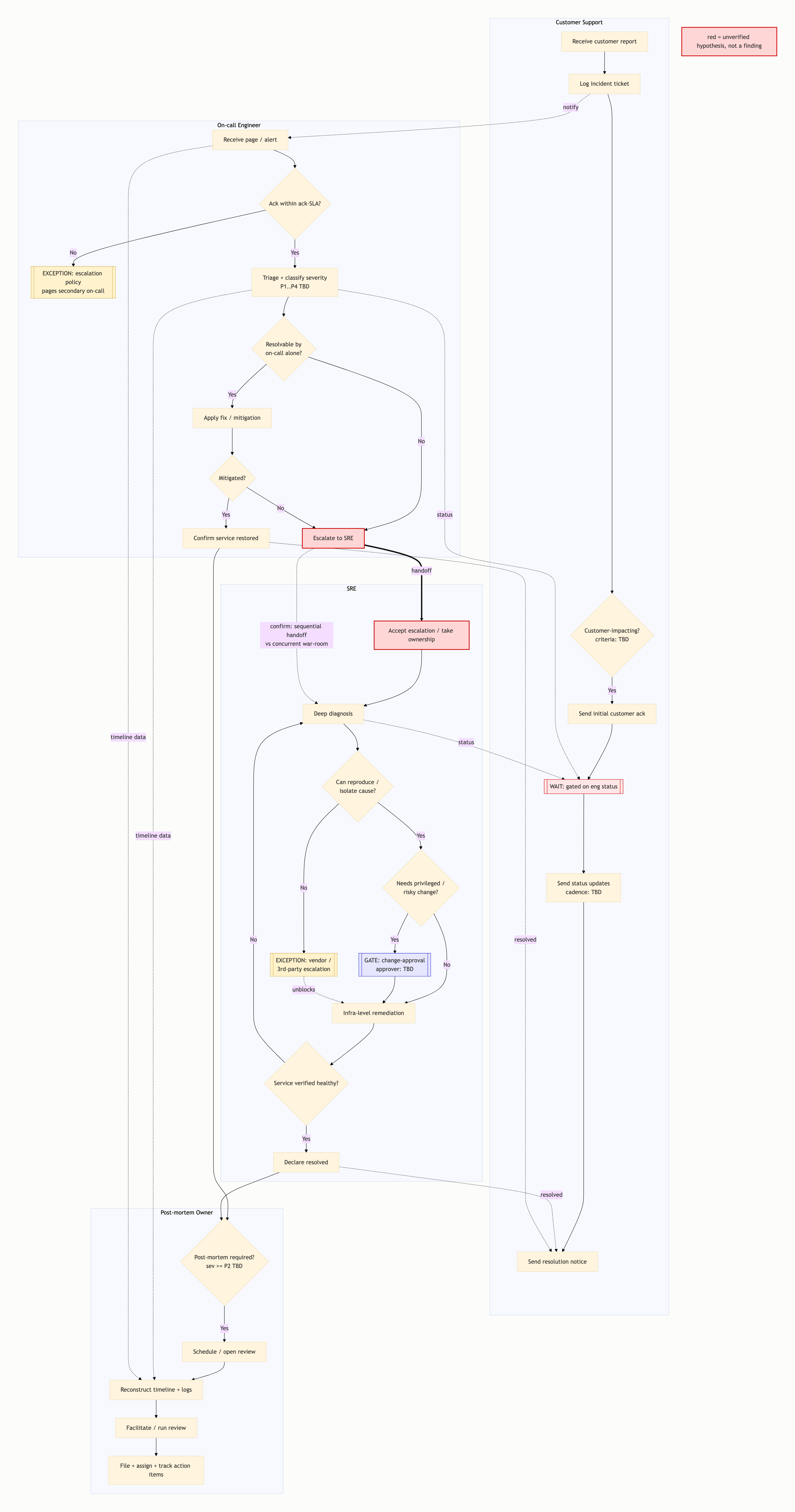 Visual output for the Premium Configuration configuration