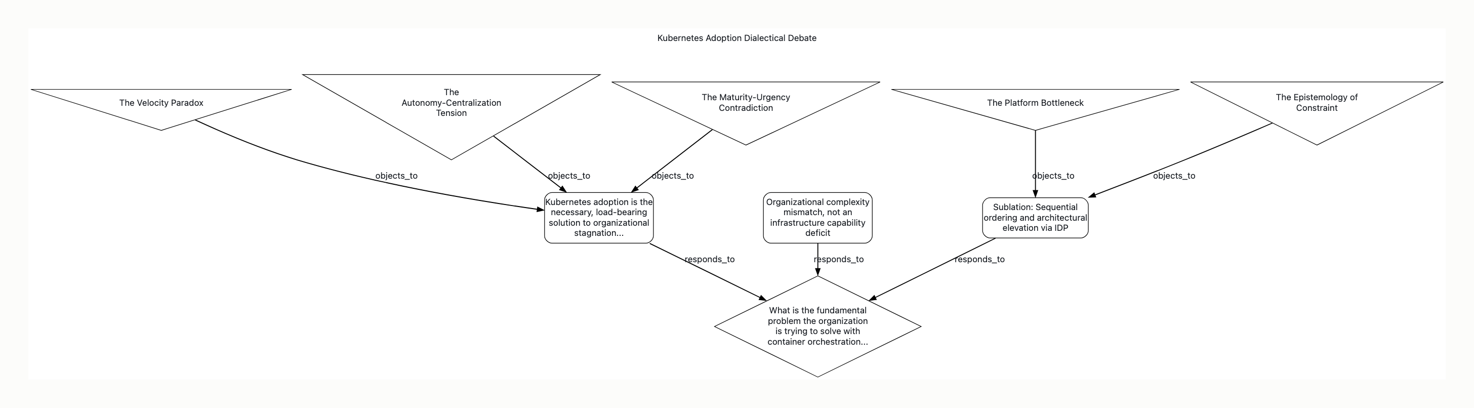 Visual output for the Optimum Configuration configuration