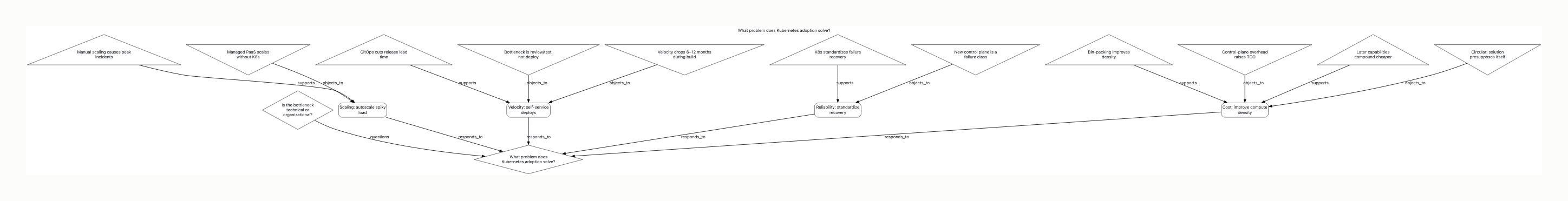 Visual output for the Premium Configuration configuration