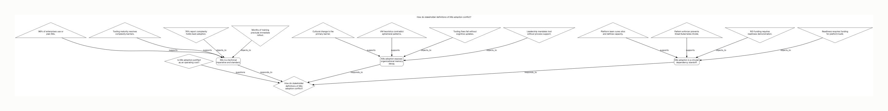 Visual output for the Small Local Only configuration