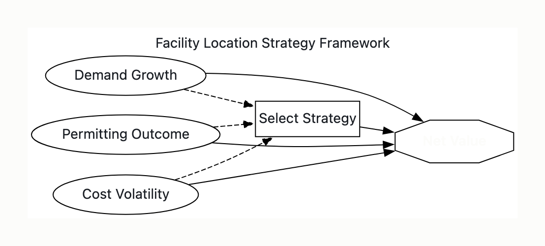 Visual output for the Optimum + Premium configuration