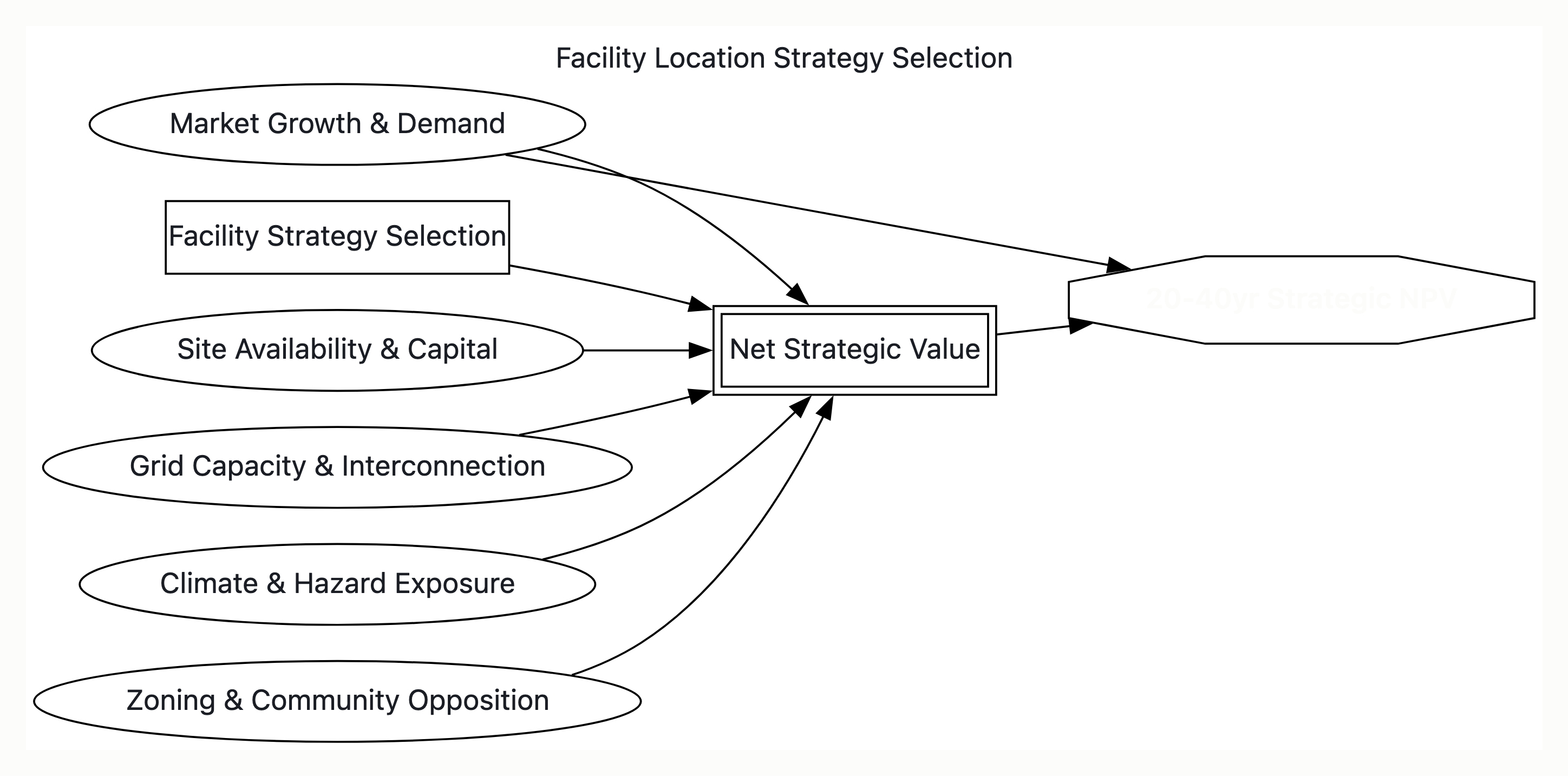 Visual output for the Optimum Configuration configuration