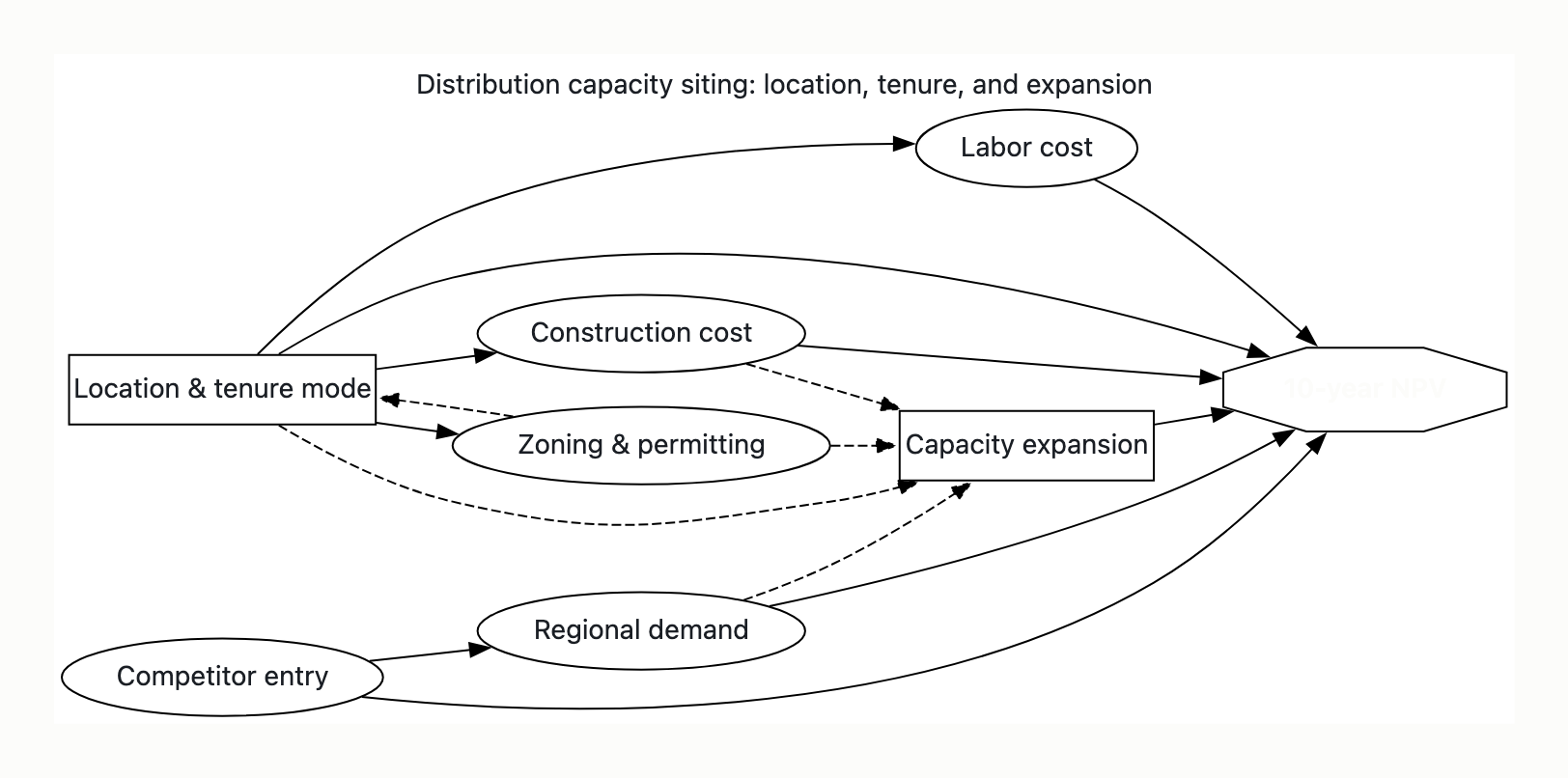 Visual output for the Premium Configuration configuration