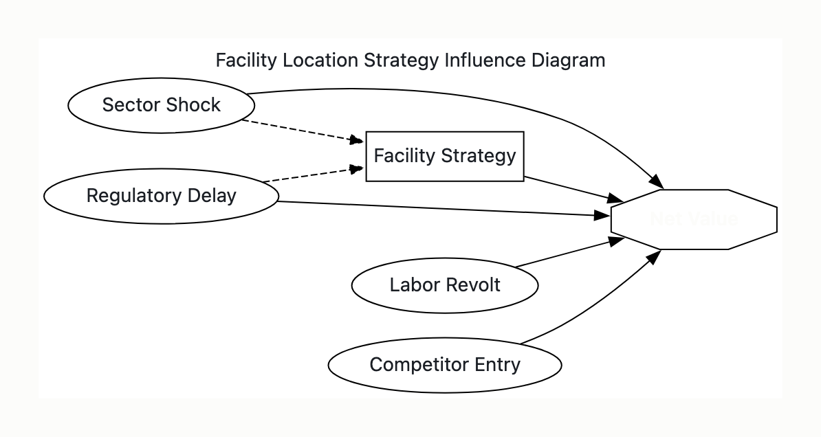 Visual output for the Small Local Only configuration