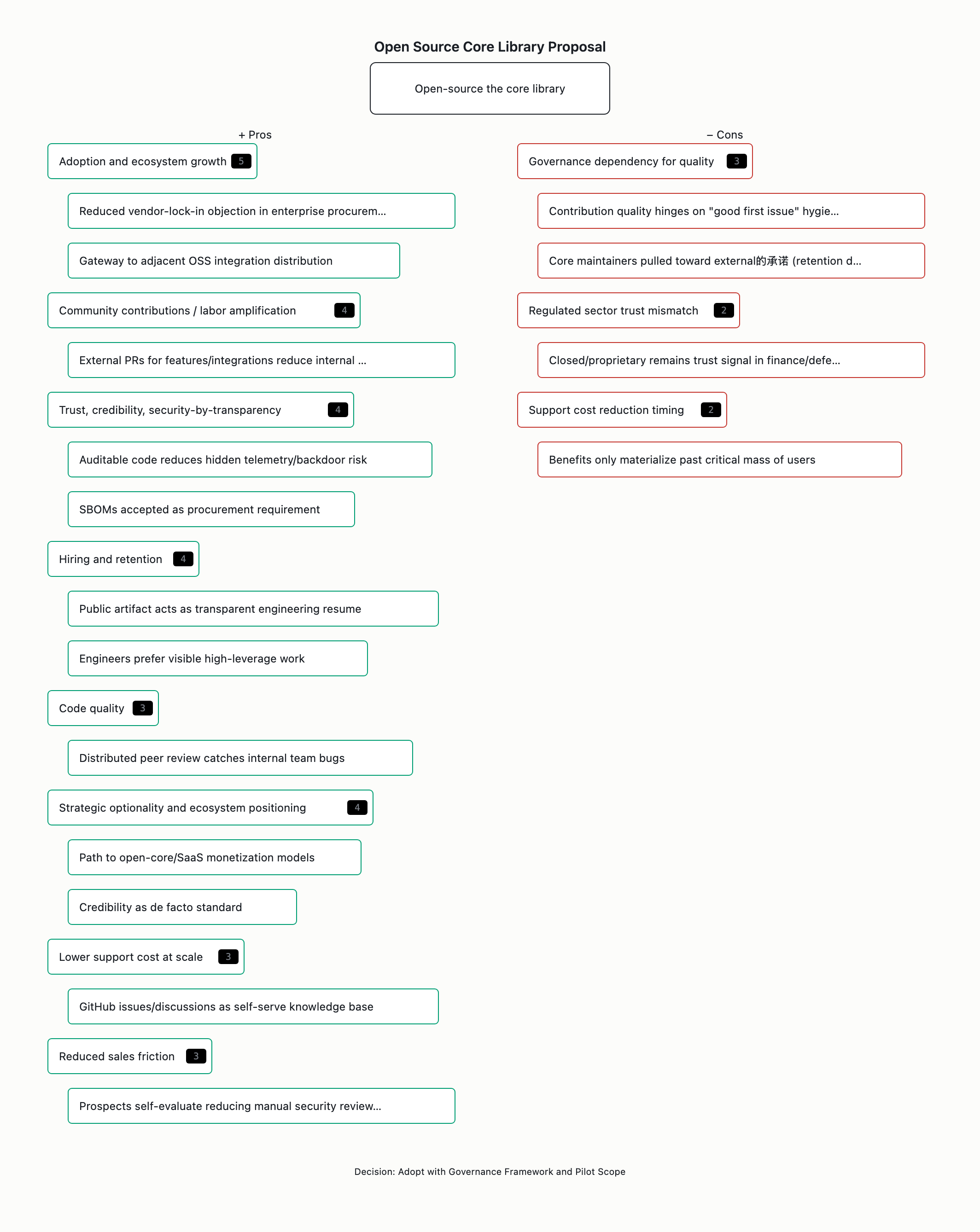 Visual output for the Optimum + Premium configuration