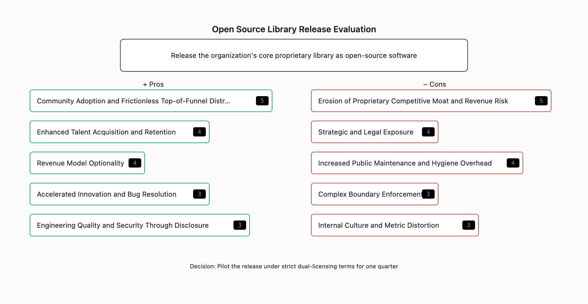 Visual output for the Optimum Configuration configuration