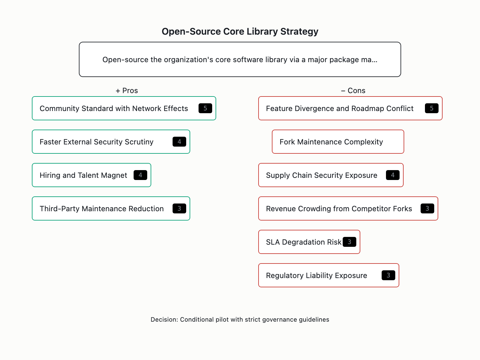 Visual output for the Small Local Only configuration
