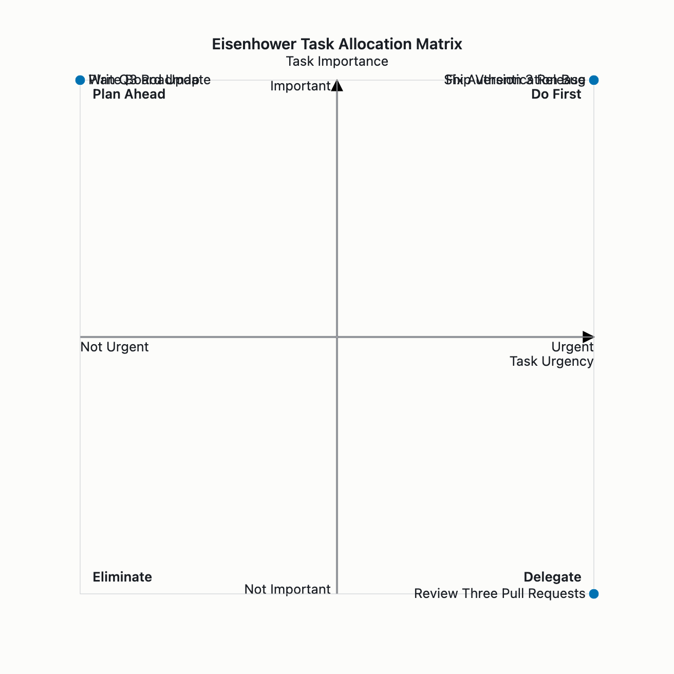 Visual output for the Optimum + Premium configuration