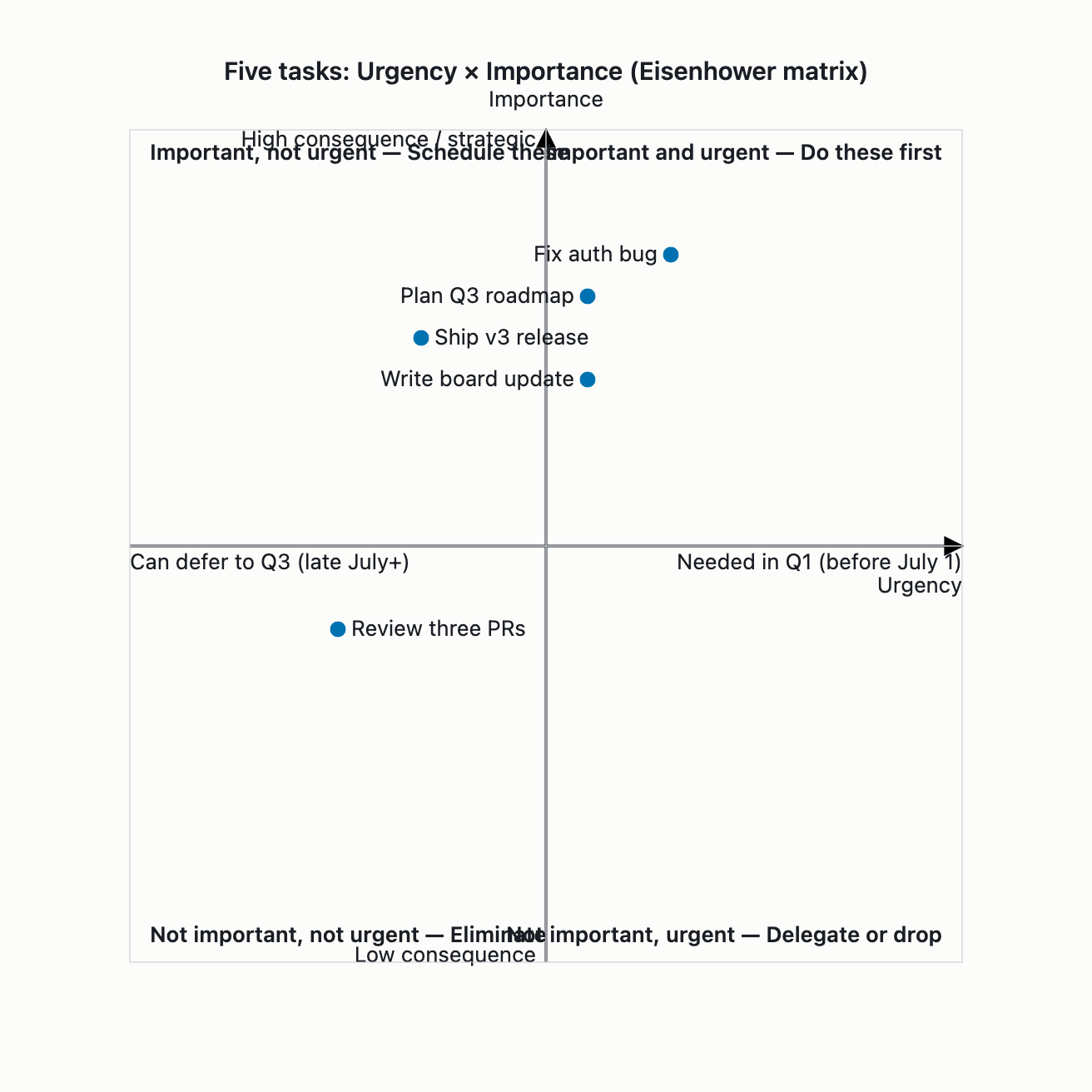 Visual output for the Premium Configuration configuration