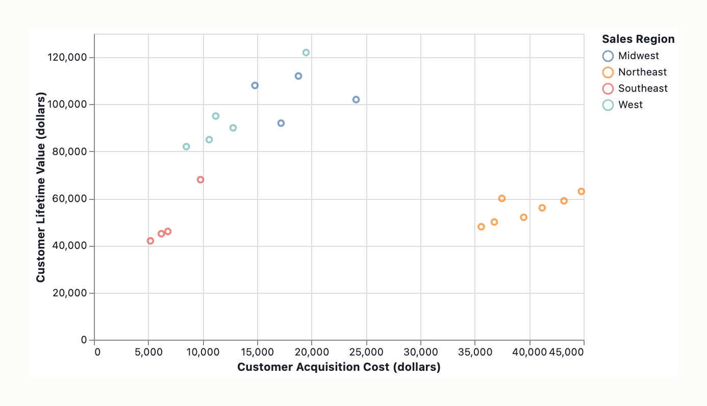 Visual output for the Premium Configuration configuration
