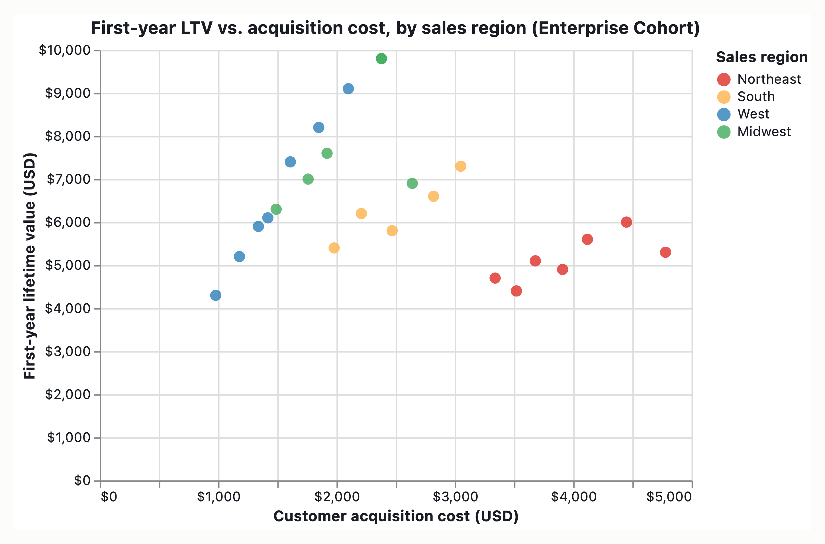 Visual output for the Small Local Only configuration