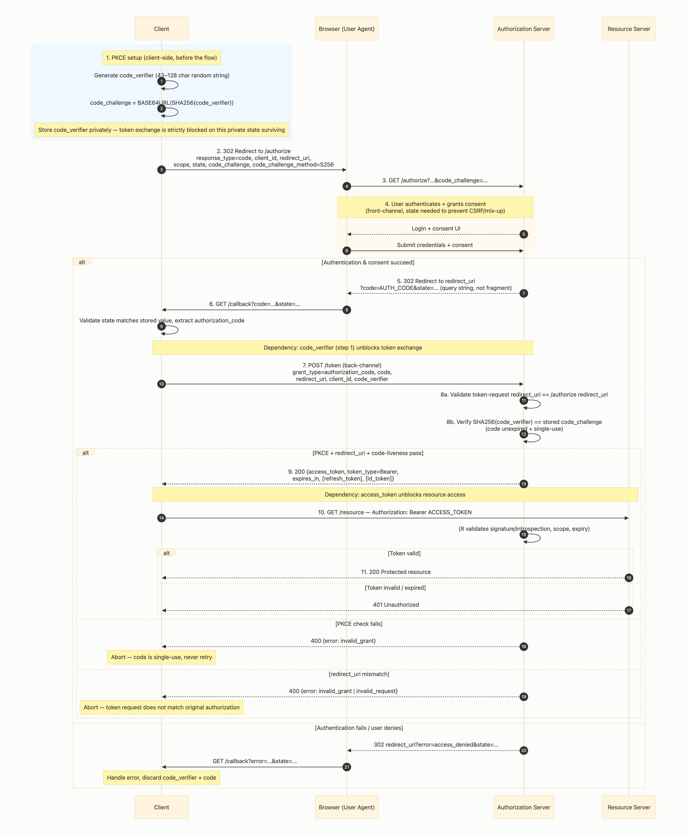 Visual output for the Optimum + Premium configuration